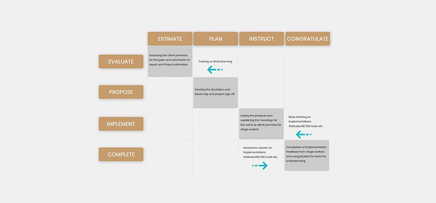 Standard Post with Image